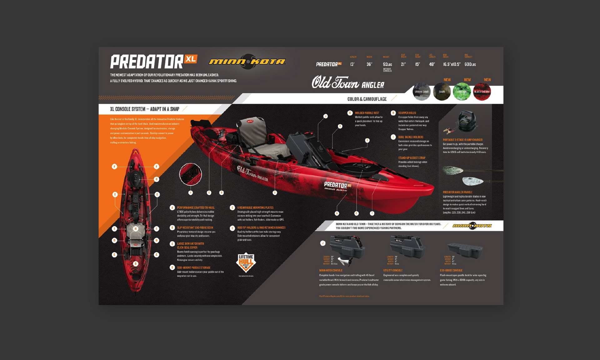 Old Town Predator kayak specs